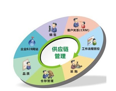供應物流的供應鏈發展與企業服務管理優化