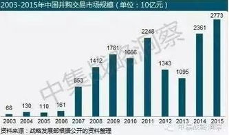 上市公司參與發起設立產業并購基金的兩大模式與案例分析