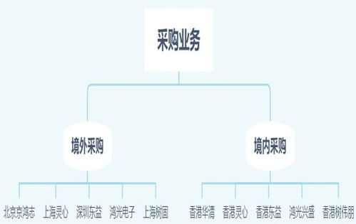 半導體三巨頭定增案例回顧 韋爾股份與公司收購